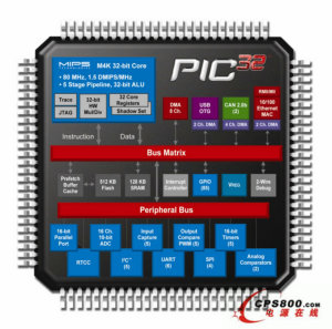 Microchipl(f)ȫ32λPIC32 MCUϵ