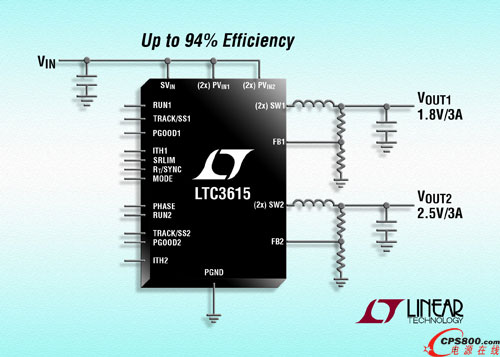 ƳЧʡ4MHz ͬͷ LTC3615