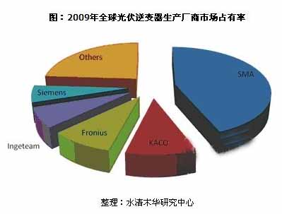2009ȫ׃aSЈռ