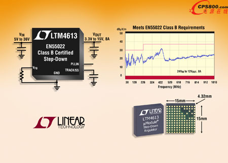 EN55022 Class BҎ36V8A΢ģK