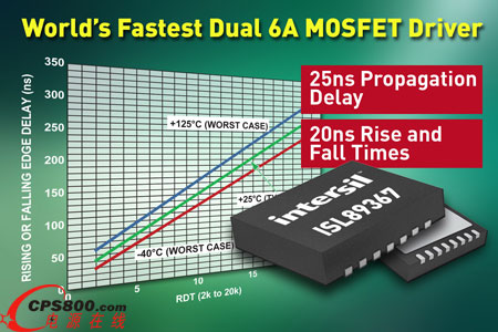 IntersilƳȫ׿pͨ6A MOSFET