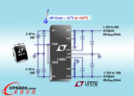 MP  20VIN150mApͨ / ؓ LDO