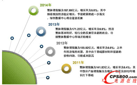 2012-2016Ї(sh)(j)ĻA(ch)O(sh)ʩa(chn)ƷЈ(chng)N~A(y)y(c)
