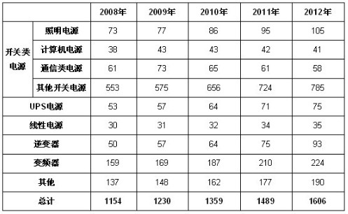 2008-2012ЇԴa(chn)ƷY(ji)(gu) 