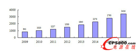 2009-2016ЇtеOЈLڅ