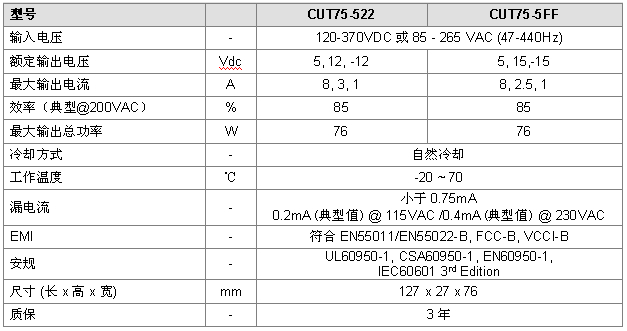 CUT75 ϵг Ч ߿ɿ·ݔPCBʽԴ 
