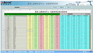 參數抄表