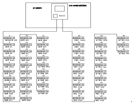 Acrel-6000/B늚(zi)O(jin)ϵy(tng)KӡˢSаl(f)ǵđ(yng)