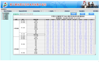 參數抄表