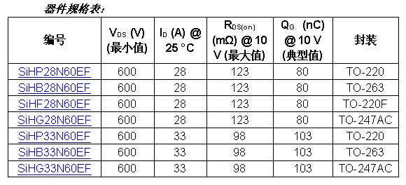 Vishayl(f)wܛ_P(gun)?f)pƬ600VwONϵMOSFET