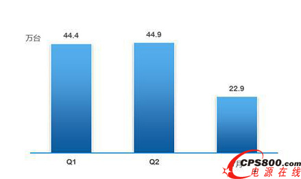 2014Q1Q27UPSЈN 