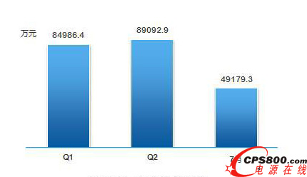 2014Q1Q27UPSЈN~