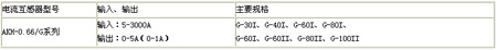 AKH-0.66y̖Ҏ