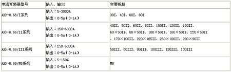 AKH-0.66y̖Ҏ