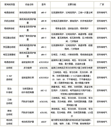 늹O