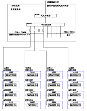 2#׃W(wng)j(lu)?f)D 