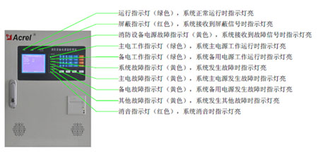 AFPM100O(sh)ԴO(jin)ϵy(tng)ڹIAϳǬF(xin)Q(mo)Ŀеđ(yng)