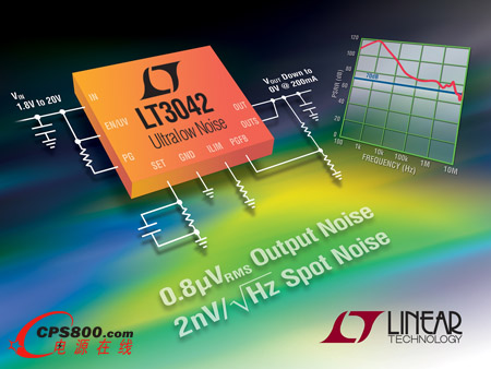 г(0.8µVRMS)79dB PSRR(1MHz)20V200mA RF LDOеđù