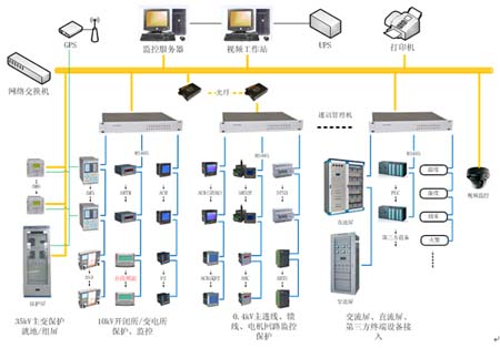 Acrel-2000ϵy(tng)a(chn)Ʒ(gu)
