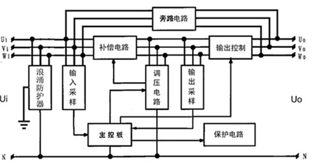 SBW5B-HD無觸點照明穩壓器原理框圖
