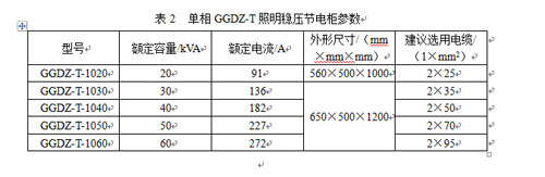 S늴ʩcGGDZ-T񣩵đ