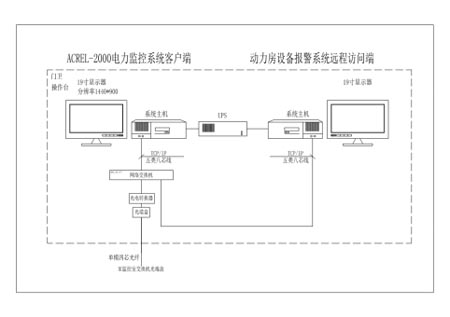 Acrel-2000OϵywӼg(Ϻ)޹˾ OϵyĿđ