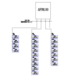 AFPM100O(sh)ԴO(jin)ϵy(tng)ږ|W(xu)У^(q)Դ(dng)еđ(yng)