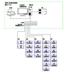 Acrel-2000O(jin)ϵy(tng)Ϻؔ(jng)W(xu)10KV׃վđ(yng)