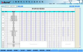 Acrel-2000O(jin)ϵy(tng)Ϻؔ(jng)W(xu)10KV׃վđ(yng)