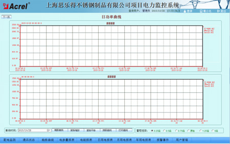 Acrel-2000O(jin)ϵy(tng)Ϻ˼òPƷ޹˾