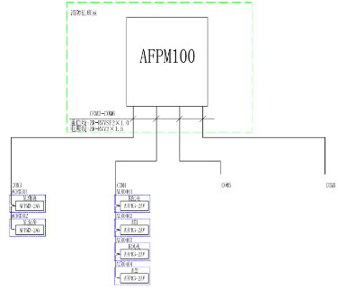 AFPM100/BO(sh)ԴO(jin)ϵy(tng)d(w)Ķ(xing)Ŀđ(yng)