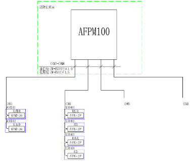 AFPM100/BOԴOϵydĶĿđ