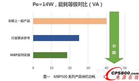 MBP500ϵЮa(chn)ƷC 