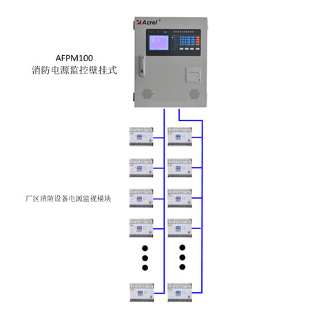 AFPM100/BO(sh)ԴO(jin)ϵy(tng)ڸ늈@(lin)S^(q)đ(yng)