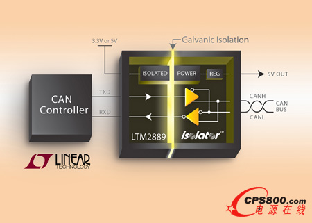 2.5kV xʽ CAN հlԴ 