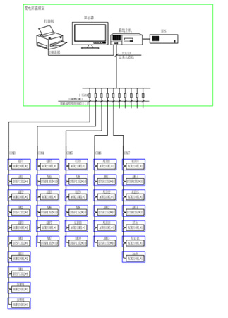 Acrel-3000ܹϵy(tng)ϺA(xing)Ŀеđ(yng)