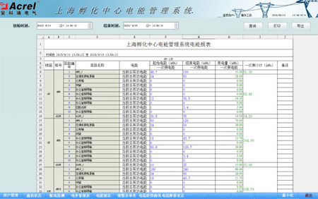 Acrel-3000ܹϵy(tng)ϺA(xing)Ŀеđ(yng)