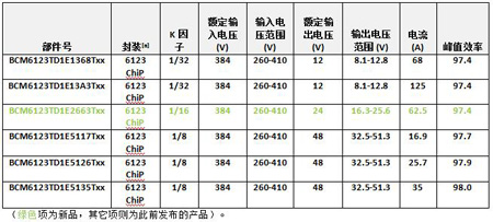 Vicor Ƴ ChiP b K=1/16384VDC-24VDC a(chn)ƷM(jn)һS늉ĸD(zhun)Qϵ