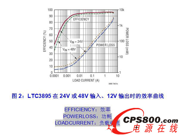 LTC389524V48Vݔ롢12VݔrЧ